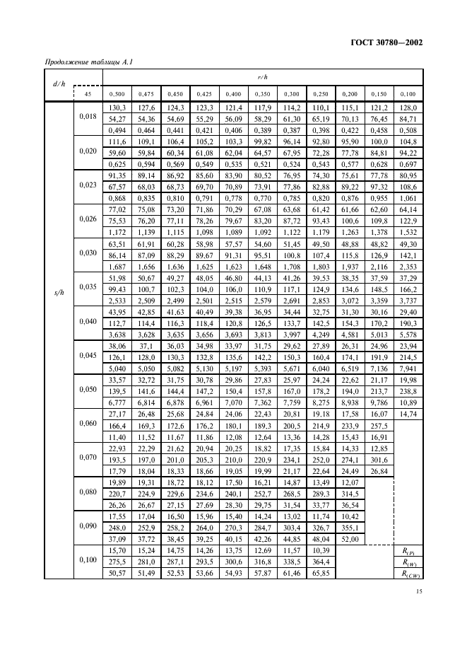 ГОСТ 30780-2002 Сосуды и аппараты стальные. Компенсаторы сильфонные и линзовые. Методы расчета на прочность (фото 18 из 33)