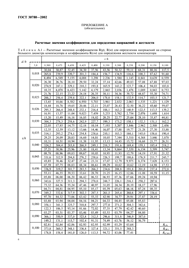 ГОСТ 30780-2002 Сосуды и аппараты стальные. Компенсаторы сильфонные и линзовые. Методы расчета на прочность (фото 9 из 33)