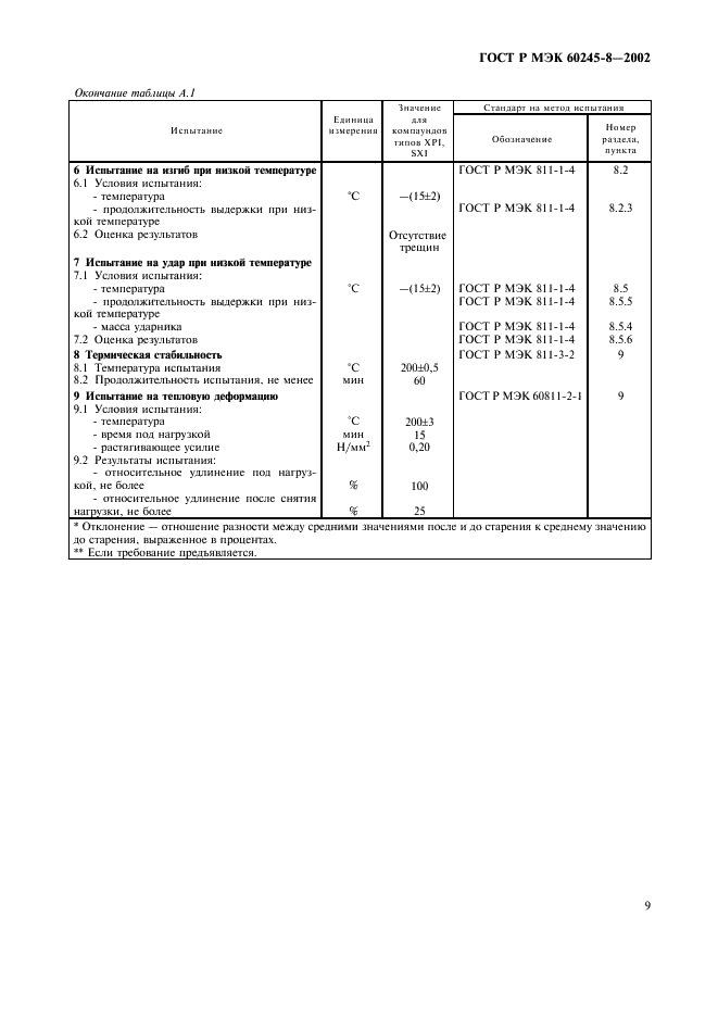 ГОСТ Р МЭК 60245-8-2002 Кабели с резиновой изоляцией на номинальное напряжение до 450/750 В включительно. Шнуры для областей применения, требующих высокой гибкости (фото 12 из 13)