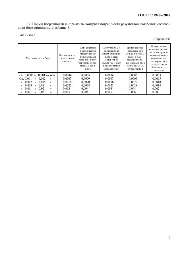 ГОСТ Р 51928-2002 Сплавы и порошки жаропрочные на никелевой основе. Методы определения бора (фото 10 из 11)