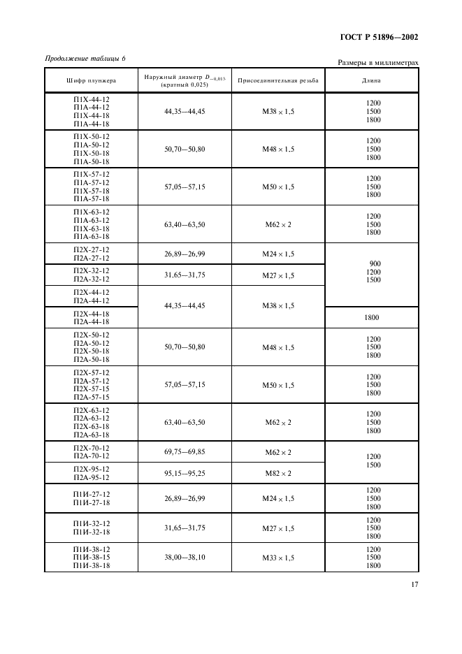 ГОСТ Р 51896-2002 Насосы скважинные штанговые. Общие технические требования (фото 20 из 47)