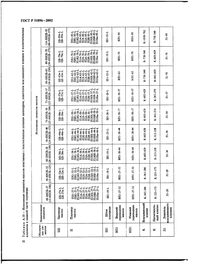 ГОСТ Р 51896-2002 Насосы скважинные штанговые. Общие технические требования (фото 41 из 47)