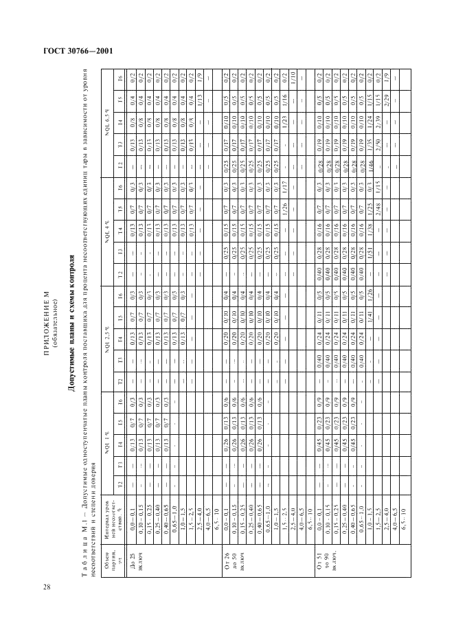 ГОСТ 30766-2001 Банки металлические для химической продукции. Общие технические условия (фото 31 из 50)