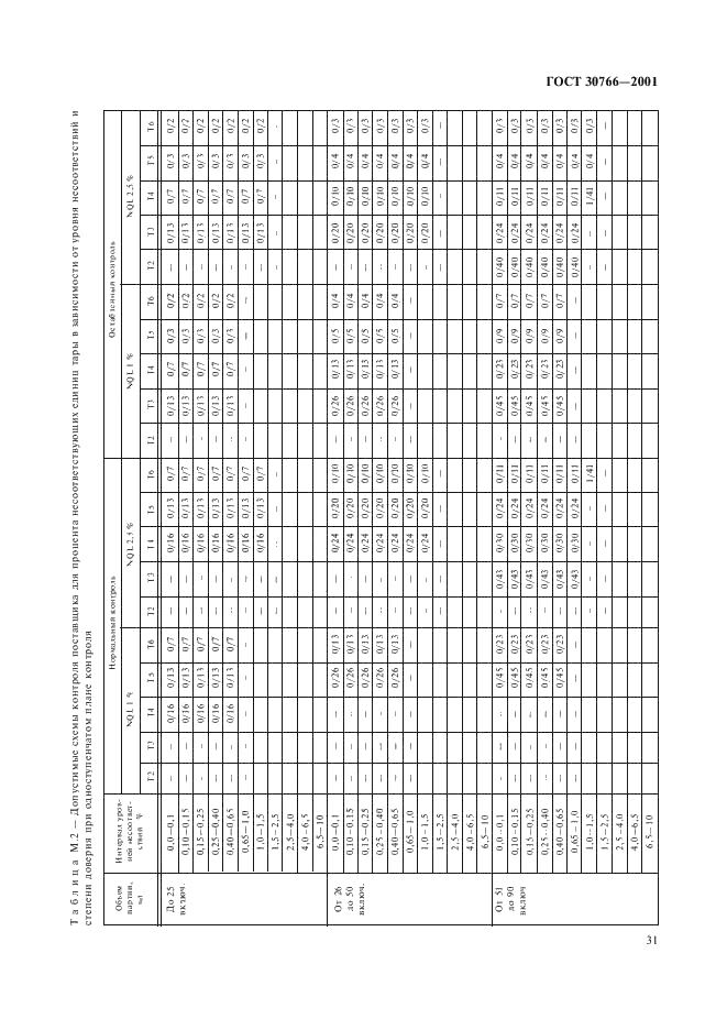 ГОСТ 30766-2001 Банки металлические для химической продукции. Общие технические условия (фото 34 из 50)