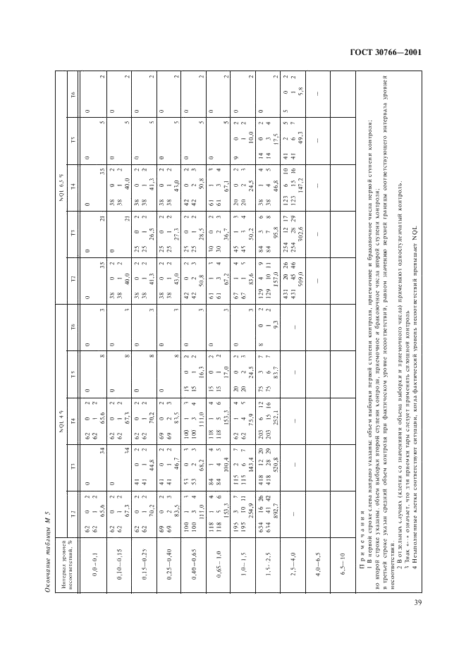 ГОСТ 30766-2001 Банки металлические для химической продукции. Общие технические условия (фото 42 из 50)