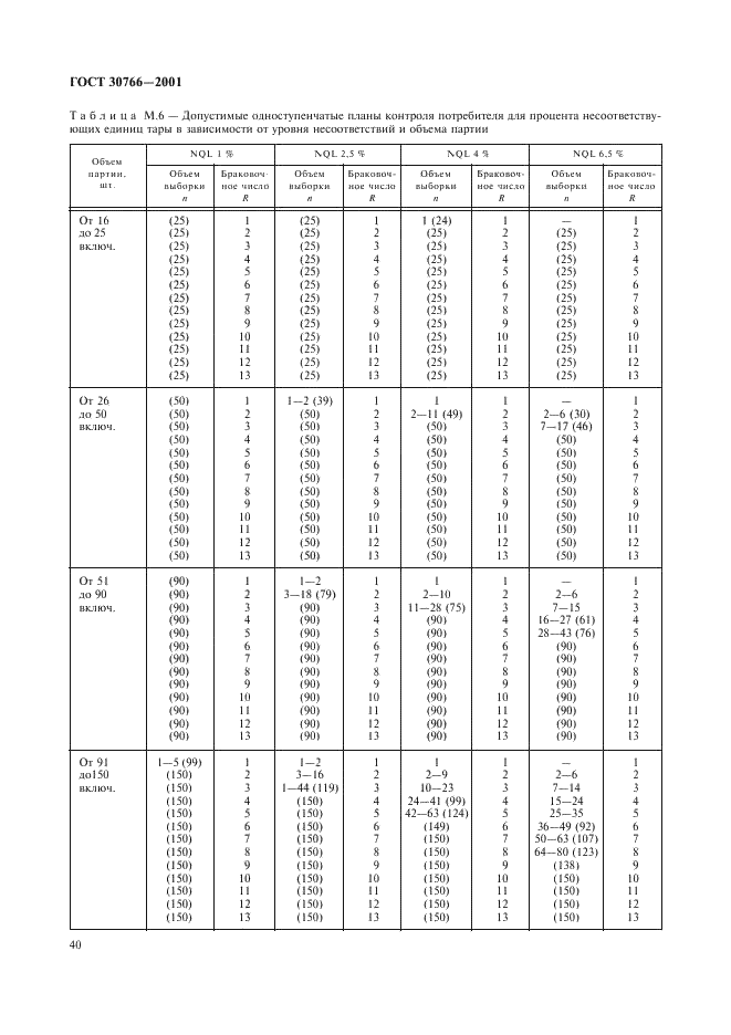 ГОСТ 30766-2001 Банки металлические для химической продукции. Общие технические условия (фото 43 из 50)