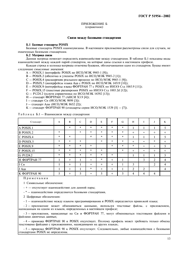 ГОСТ Р 51954-2002 Информационная технология. Профиль прикладной среды организации вычислений на суперЭВМ (PSE10-HIP) (фото 18 из 27)