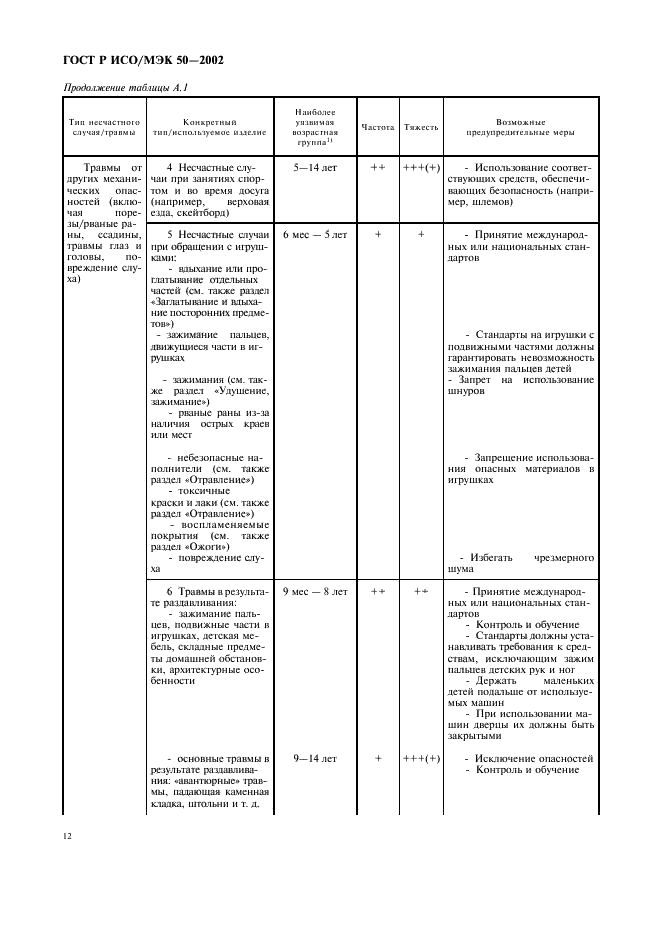 ГОСТ Р ИСО/МЭК 50-2002 Безопасность детей и стандарты. Общие требования (фото 15 из 19)
