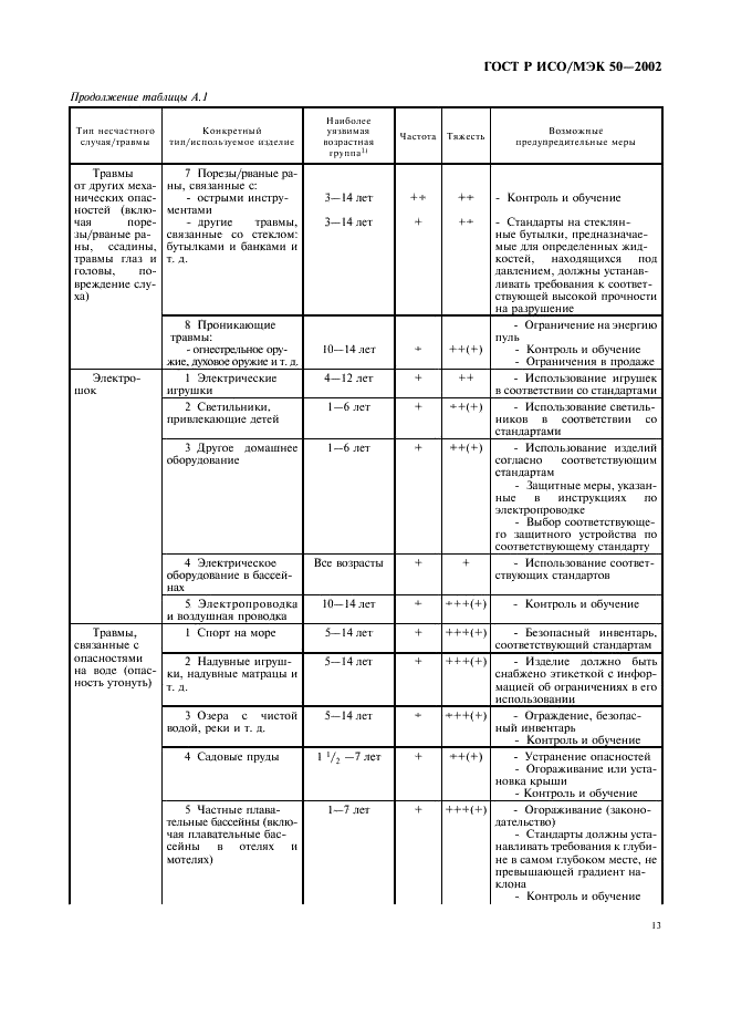 ГОСТ Р ИСО/МЭК 50-2002 Безопасность детей и стандарты. Общие требования (фото 16 из 19)