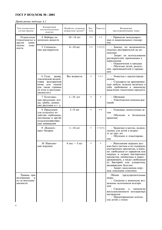 ГОСТ Р ИСО/МЭК 50-2002 Безопасность детей и стандарты. Общие требования (фото 9 из 19)