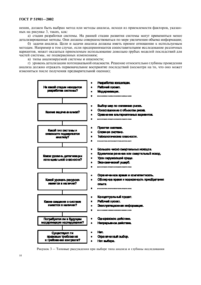 ГОСТ Р 51901.1-2002 Менеджмент риска. Анализ риска технологических систем (фото 15 из 28)