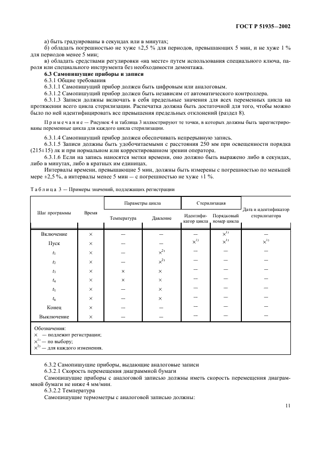 ГОСТ Р 51935-2002 Стерилизаторы паровые большие. Общие технические требования и методы испытаний (фото 14 из 53)
