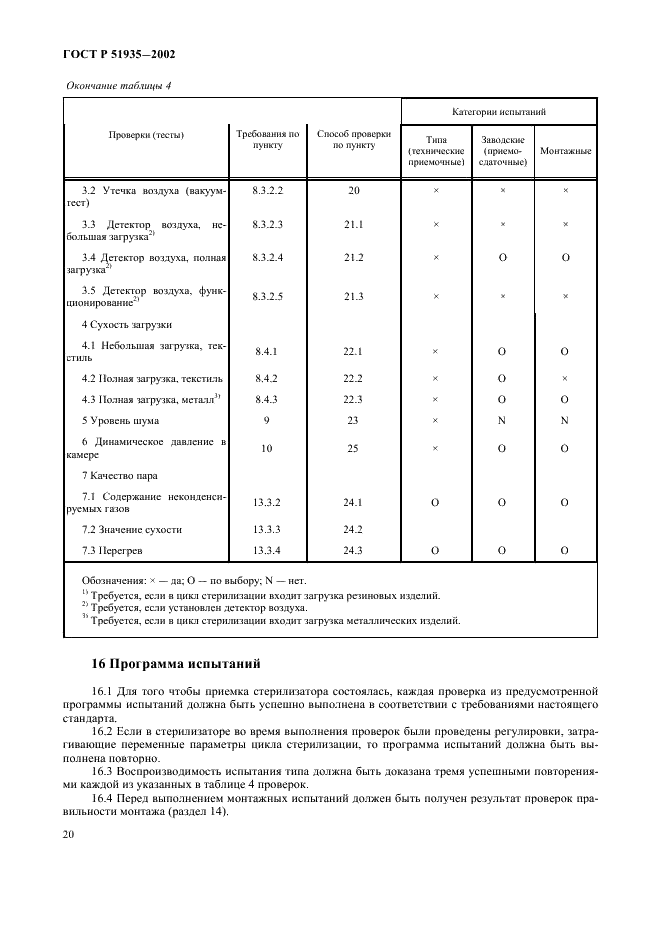 ГОСТ Р 51935-2002 Стерилизаторы паровые большие. Общие технические требования и методы испытаний (фото 23 из 53)
