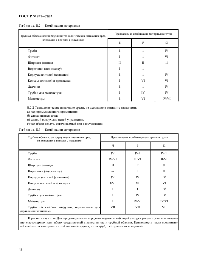 ГОСТ Р 51935-2002 Стерилизаторы паровые большие. Общие технические требования и методы испытаний (фото 51 из 53)