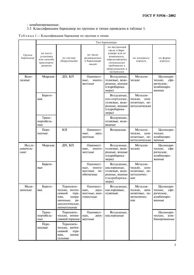 ГОСТ Р 51936-2002 Барокамеры. Классификация (фото 5 из 7)