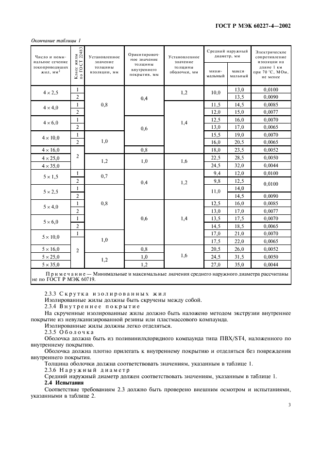 ГОСТ Р МЭК 60227-4-2002 Кабели с поливинилхлоридной изоляцией на номинальное напряжение до 450/750 В включительно. Кабели в оболочке для стационарной прокладки (фото 5 из 8)