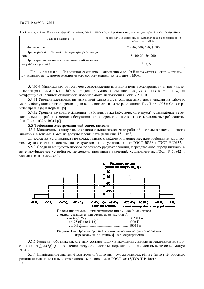 ГОСТ Р 51903-2002 Передатчики радиосвязи стационарные декаметрового диапазона волн. Основные параметры, технические требования и методы измерений (фото 12 из 50)