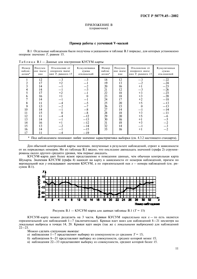 ГОСТ Р 50779.45-2002 Статистические методы. Контрольные карты кумулятивных сумм. Основные положения  (фото 15 из 20)