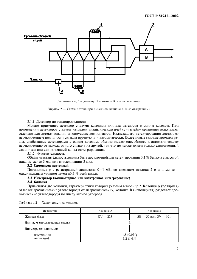 ГОСТ Р 51941-2002 Бензины. Газохроматографический метод определения ароматических углеводородов (фото 6 из 13)