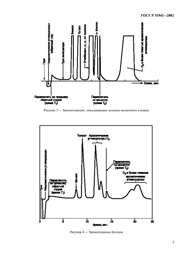 ГОСТ Р 51941-2002 Бензины. Газохроматографический метод определения ароматических углеводородов (фото 8 из 13)