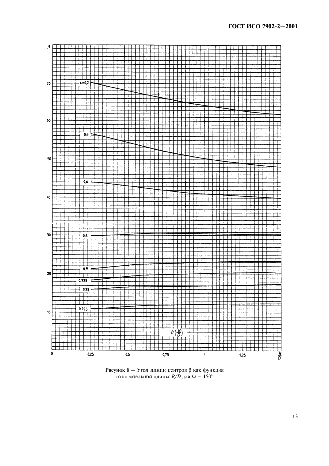 ГОСТ ИСО 7902-2-2001 Гидродинамические радиальные подшипники скольжения, работающие в стационарном режиме. Круглоцилиндрические подшипники. Часть 2. Функции, используемые для расчета (фото 16 из 62)