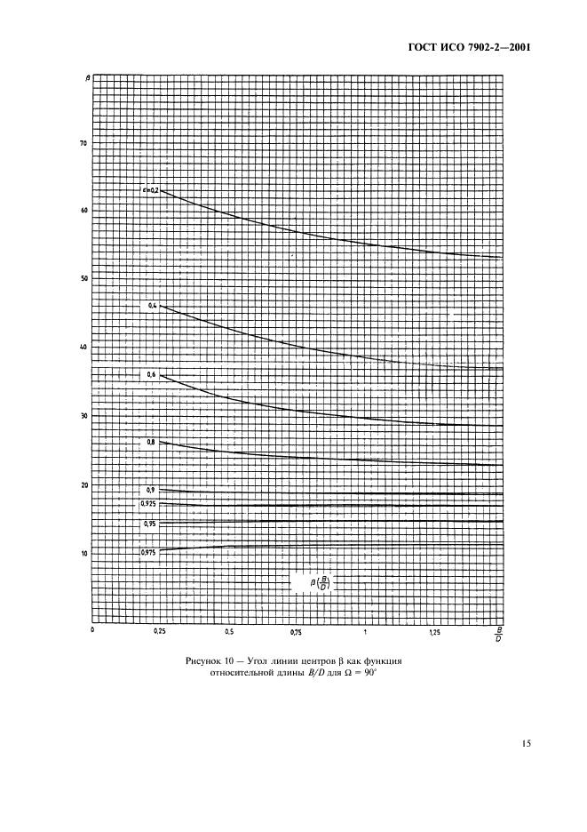 ГОСТ ИСО 7902-2-2001 Гидродинамические радиальные подшипники скольжения, работающие в стационарном режиме. Круглоцилиндрические подшипники. Часть 2. Функции, используемые для расчета (фото 18 из 62)