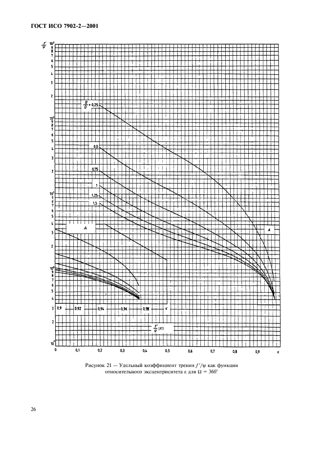 ГОСТ ИСО 7902-2-2001 Гидродинамические радиальные подшипники скольжения, работающие в стационарном режиме. Круглоцилиндрические подшипники. Часть 2. Функции, используемые для расчета (фото 29 из 62)