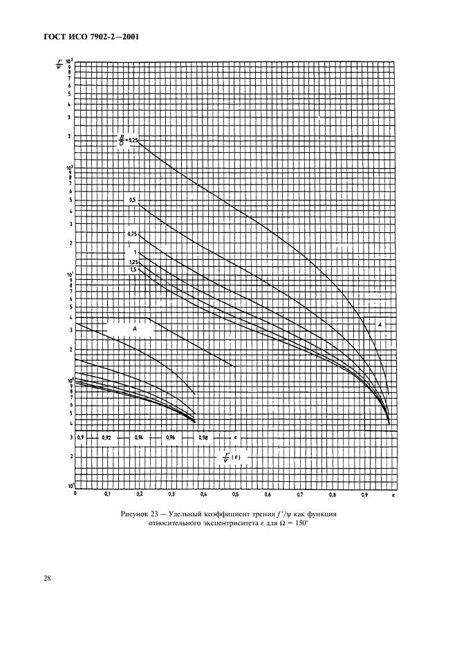 ГОСТ ИСО 7902-2-2001 Гидродинамические радиальные подшипники скольжения, работающие в стационарном режиме. Круглоцилиндрические подшипники. Часть 2. Функции, используемые для расчета (фото 31 из 62)