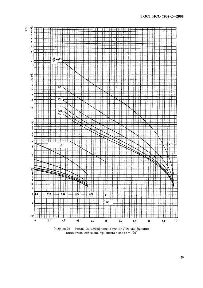 ГОСТ ИСО 7902-2-2001 Гидродинамические радиальные подшипники скольжения, работающие в стационарном режиме. Круглоцилиндрические подшипники. Часть 2. Функции, используемые для расчета (фото 32 из 62)