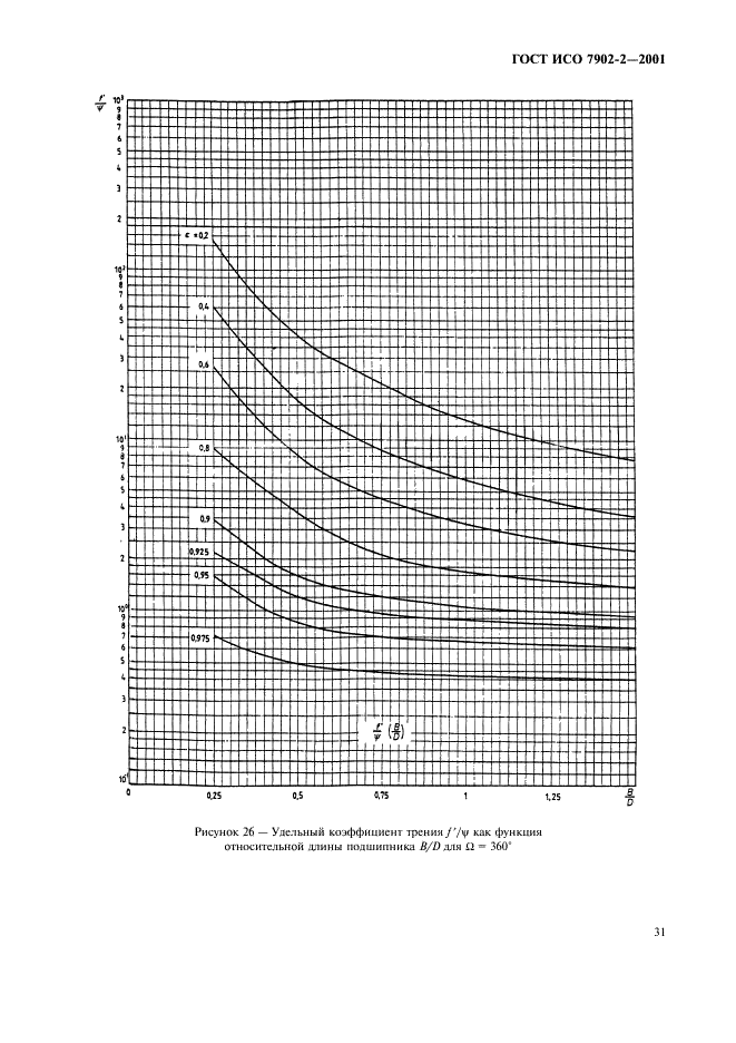 ГОСТ ИСО 7902-2-2001 Гидродинамические радиальные подшипники скольжения, работающие в стационарном режиме. Круглоцилиндрические подшипники. Часть 2. Функции, используемые для расчета (фото 34 из 62)