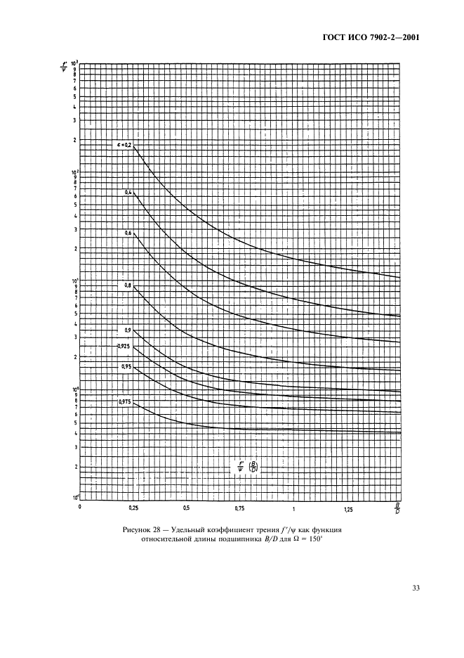 ГОСТ ИСО 7902-2-2001 Гидродинамические радиальные подшипники скольжения, работающие в стационарном режиме. Круглоцилиндрические подшипники. Часть 2. Функции, используемые для расчета (фото 36 из 62)