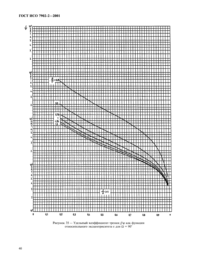 ГОСТ ИСО 7902-2-2001 Гидродинамические радиальные подшипники скольжения, работающие в стационарном режиме. Круглоцилиндрические подшипники. Часть 2. Функции, используемые для расчета (фото 43 из 62)