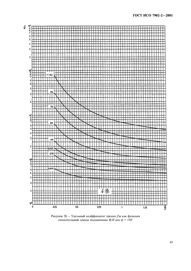 ГОСТ ИСО 7902-2-2001 Гидродинамические радиальные подшипники скольжения, работающие в стационарном режиме. Круглоцилиндрические подшипники. Часть 2. Функции, используемые для расчета (фото 46 из 62)