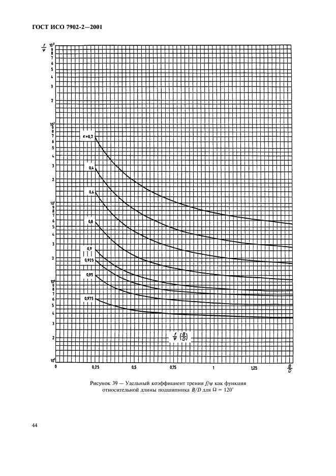 ГОСТ ИСО 7902-2-2001 Гидродинамические радиальные подшипники скольжения, работающие в стационарном режиме. Круглоцилиндрические подшипники. Часть 2. Функции, используемые для расчета (фото 47 из 62)