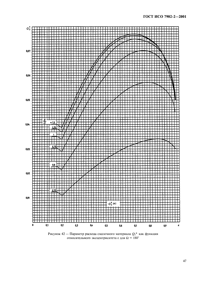 ГОСТ ИСО 7902-2-2001 Гидродинамические радиальные подшипники скольжения, работающие в стационарном режиме. Круглоцилиндрические подшипники. Часть 2. Функции, используемые для расчета (фото 50 из 62)