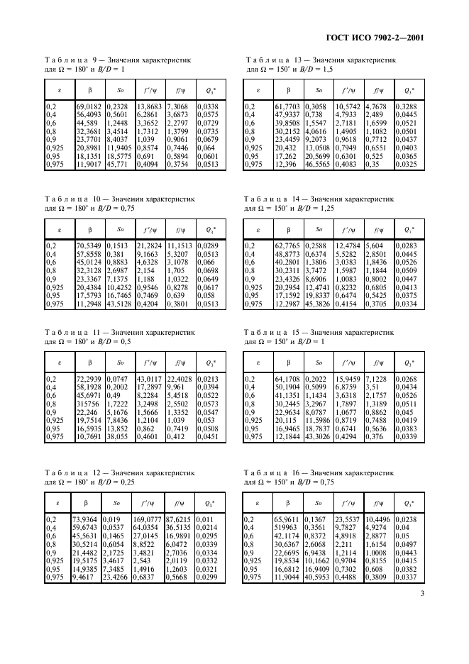 ГОСТ ИСО 7902-2-2001 Гидродинамические радиальные подшипники скольжения, работающие в стационарном режиме. Круглоцилиндрические подшипники. Часть 2. Функции, используемые для расчета (фото 6 из 62)
