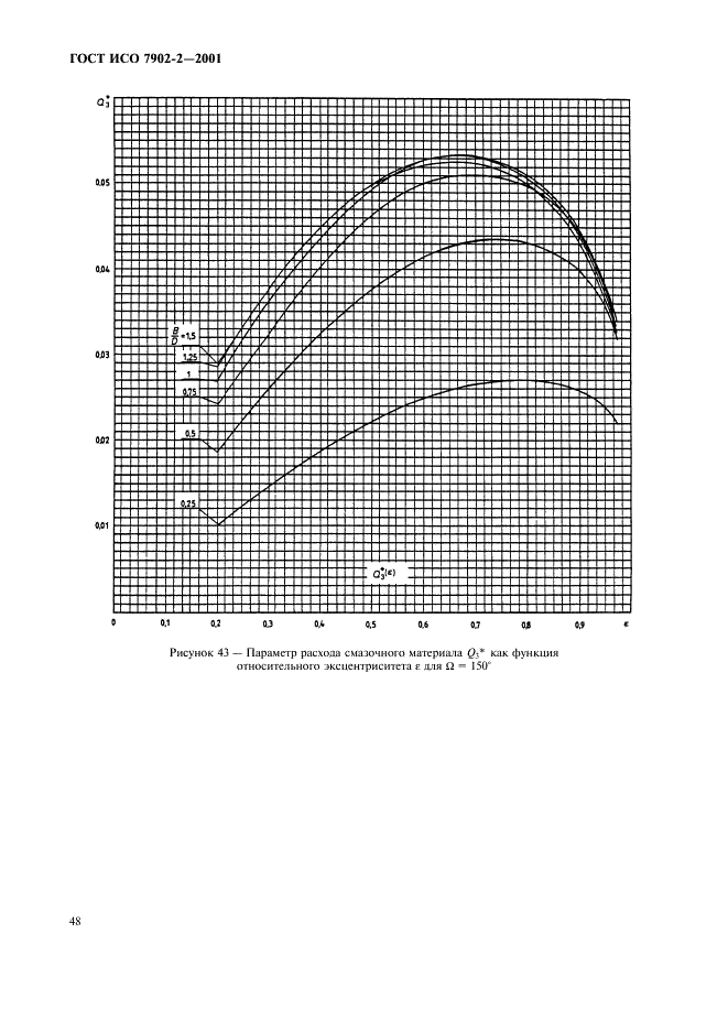 ГОСТ ИСО 7902-2-2001 Гидродинамические радиальные подшипники скольжения, работающие в стационарном режиме. Круглоцилиндрические подшипники. Часть 2. Функции, используемые для расчета (фото 51 из 62)