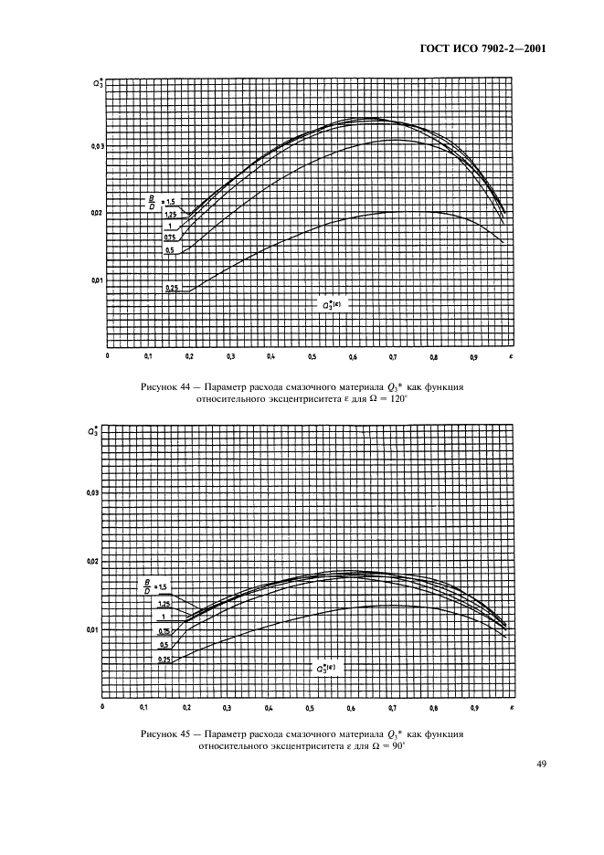ГОСТ ИСО 7902-2-2001 Гидродинамические радиальные подшипники скольжения, работающие в стационарном режиме. Круглоцилиндрические подшипники. Часть 2. Функции, используемые для расчета (фото 52 из 62)