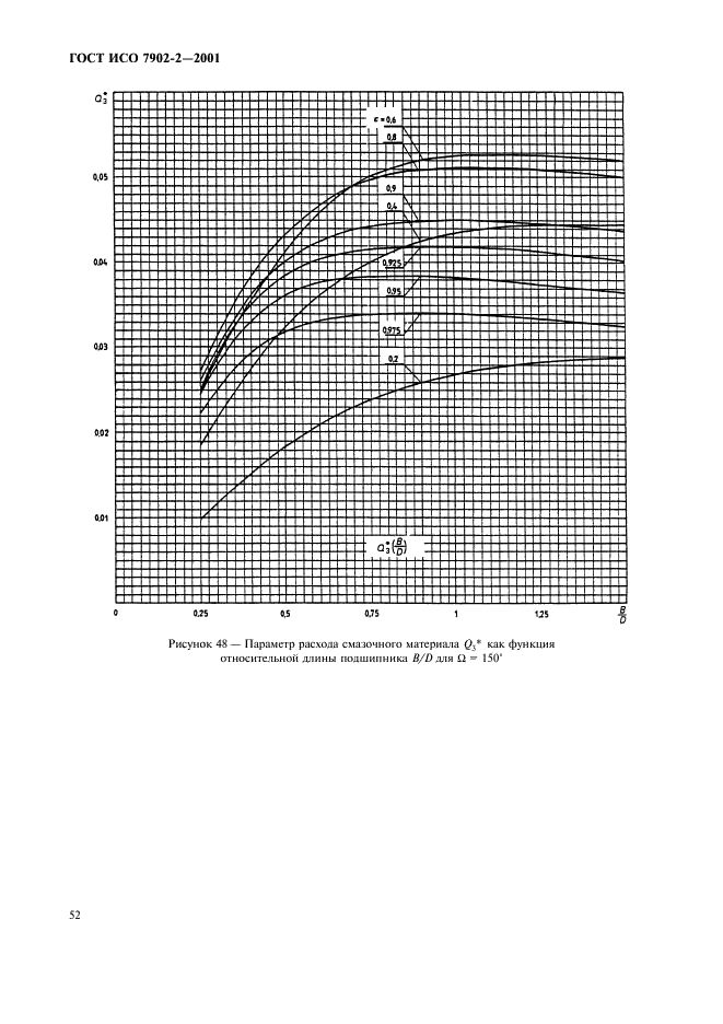 ГОСТ ИСО 7902-2-2001 Гидродинамические радиальные подшипники скольжения, работающие в стационарном режиме. Круглоцилиндрические подшипники. Часть 2. Функции, используемые для расчета (фото 55 из 62)