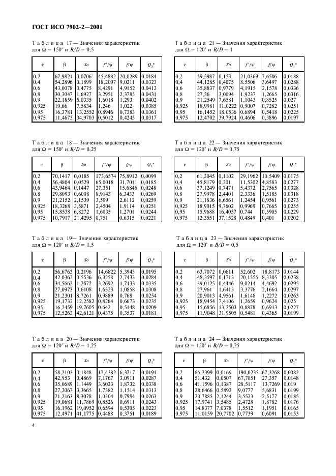 ГОСТ ИСО 7902-2-2001 Гидродинамические радиальные подшипники скольжения, работающие в стационарном режиме. Круглоцилиндрические подшипники. Часть 2. Функции, используемые для расчета (фото 7 из 62)