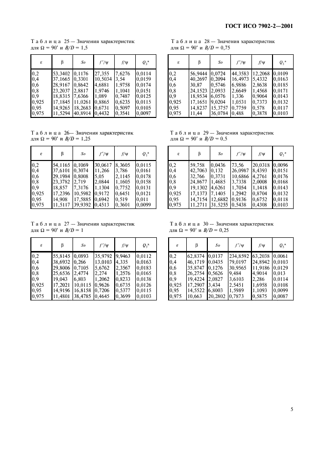 ГОСТ ИСО 7902-2-2001 Гидродинамические радиальные подшипники скольжения, работающие в стационарном режиме. Круглоцилиндрические подшипники. Часть 2. Функции, используемые для расчета (фото 8 из 62)