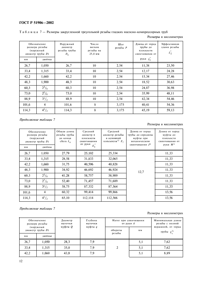 ГОСТ Р 51906-2002 Соединения резьбовые обсадных, насосно-компрессорных труб и трубопроводов и резьбовые калибры для них. Общие технические требования (фото 15 из 57)