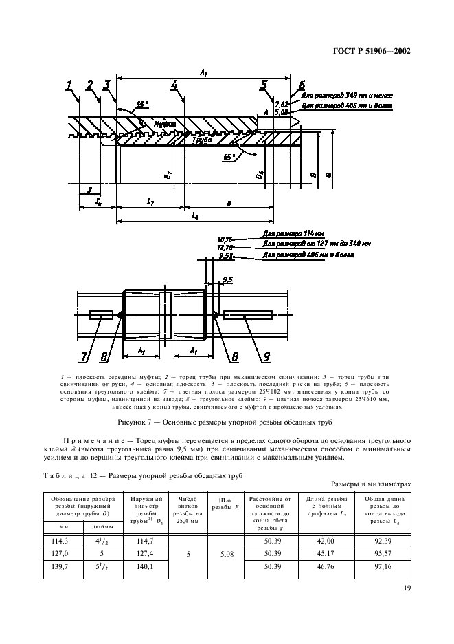 ГОСТ Р 51906-2002 Соединения резьбовые обсадных, насосно-компрессорных труб и трубопроводов и резьбовые калибры для них. Общие технические требования (фото 22 из 57)