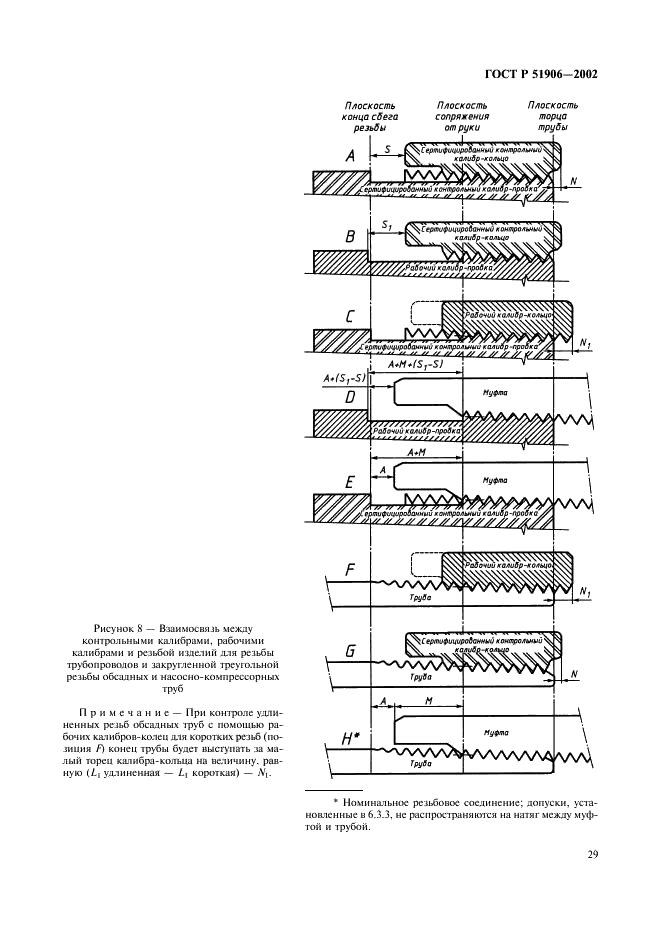 ГОСТ Р 51906-2002 Соединения резьбовые обсадных, насосно-компрессорных труб и трубопроводов и резьбовые калибры для них. Общие технические требования (фото 32 из 57)