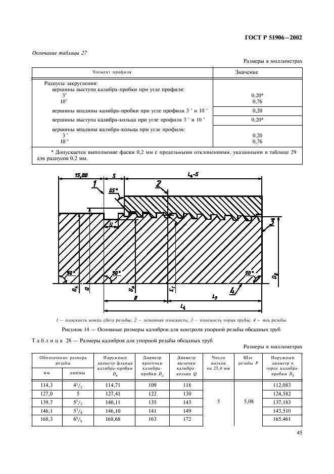 ГОСТ Р 51906-2002 Соединения резьбовые обсадных, насосно-компрессорных труб и трубопроводов и резьбовые калибры для них. Общие технические требования (фото 48 из 57)