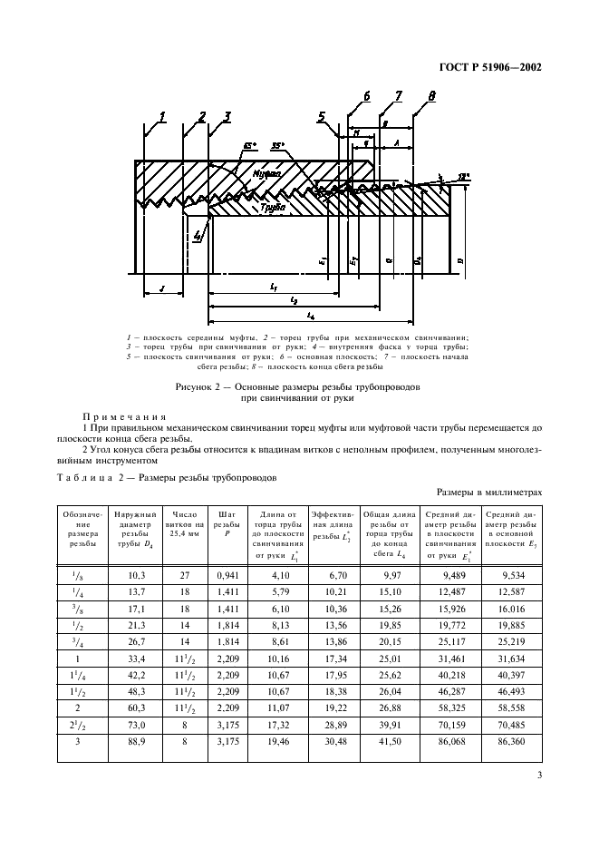 ГОСТ Р 51906-2002 Соединения резьбовые обсадных, насосно-компрессорных труб и трубопроводов и резьбовые калибры для них. Общие технические требования (фото 6 из 57)