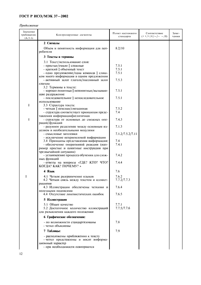 ГОСТ Р ИСО/МЭК 37-2002 Потребительские товары. Инструкции по применению. Общие требования (фото 16 из 20)