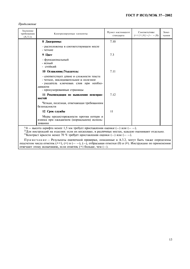 ГОСТ Р ИСО/МЭК 37-2002 Потребительские товары. Инструкции по применению. Общие требования (фото 17 из 20)