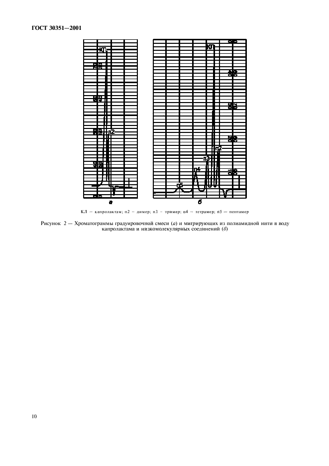 ГОСТ 30351-2001 Полиамиды, волокна, ткани, пленки полиамидные. Определение массовой доли остаточных капролактама и низкомолекулярных соединений и их концентрации миграции в воду. Методы жидкостной и газожидкостной хроматографии (фото 13 из 15)