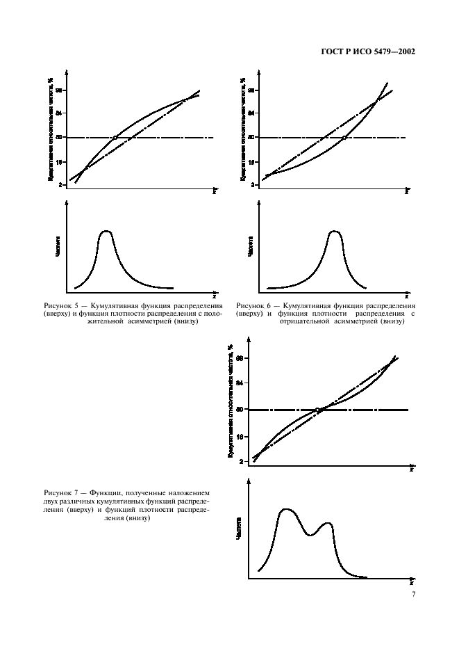 ГОСТ Р ИСО 5479-2002 Статистические методы. Проверка отклонения распределения вероятностей от нормального распределения (фото 11 из 31)